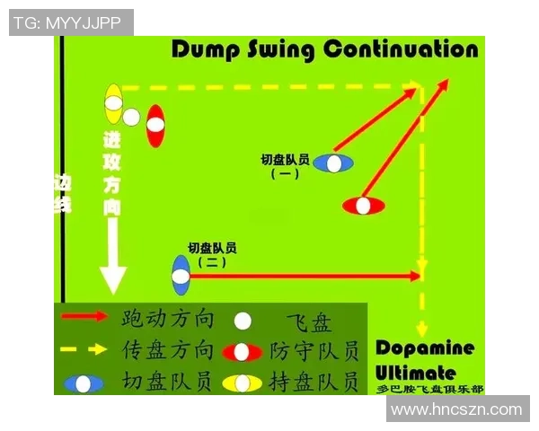 西安飞盘队中路突破战术解析与实战应用探讨 西安飞盘队中路突破战术解析与实战应用探讨